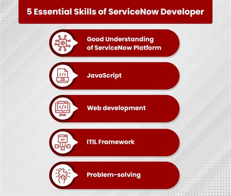 Becoming a Successful ServiceNow Developer: Expert Tips