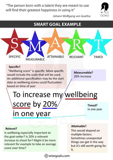 Ultimate Smart Goals Examples for Success