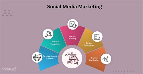 Top Social Media Marketing Strategy Tips