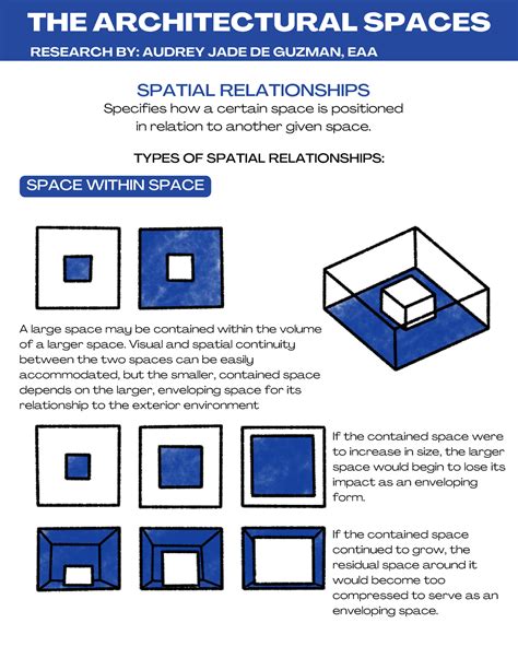 Understanding Spatial Relationships: Unlock the Secrets to Better Navigation