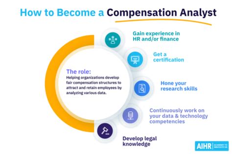 Stellis Health Compensation Analyst Job Description