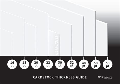 Measuring Thickness: Essential Insights for Accuracy and Efficiency