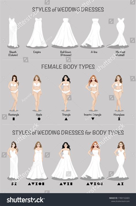 Wedding Dress by Body Type: Perfect Fit!