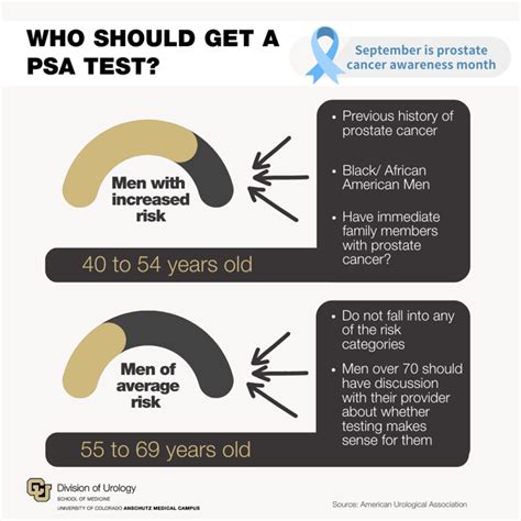 Curious About PSA? Uncover Its Secret!