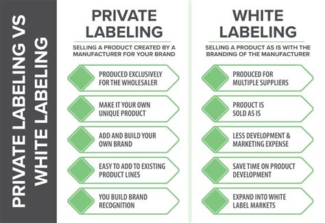 Unlock White Label Meaning Secrets Today